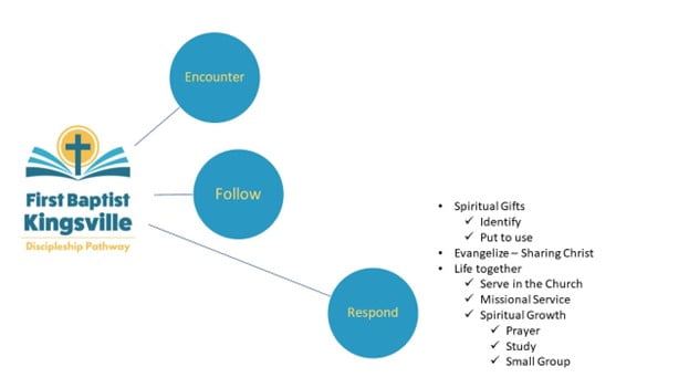 The Discipleship Pathway 02.