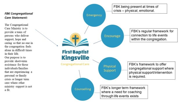 The Discipleship Pathway 03.